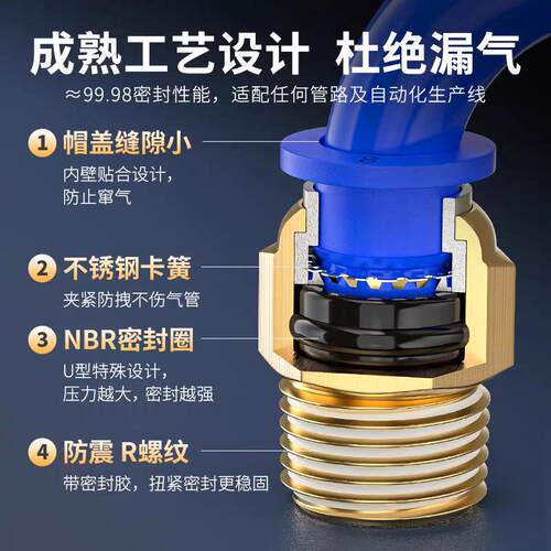 气动快速接头直通快插螺纹气管接头PC4-M5/6-01/8-02/12-04/14-02