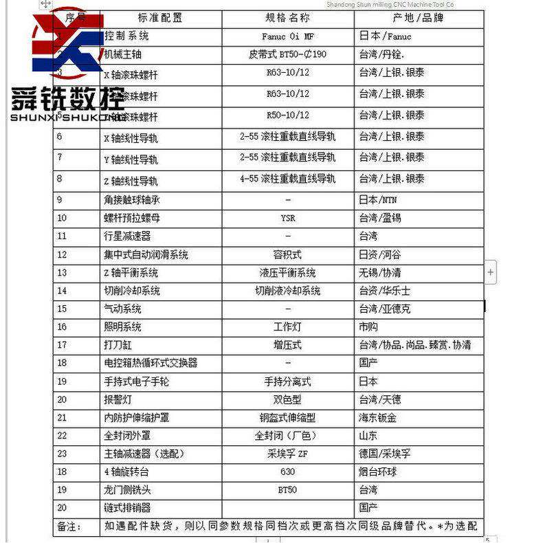 FHZ3017四轴龙门加工中心龙门铣床加工中心重切削龙门加工中心