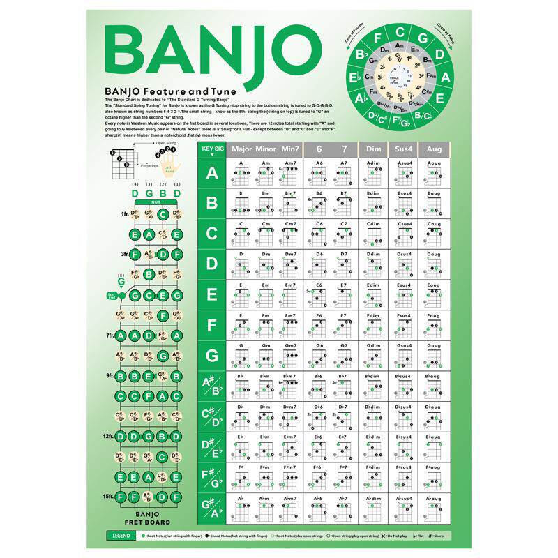 班卓琴指法图 Banjo指法表 Banjo指法练习图 班卓琴和弦图
