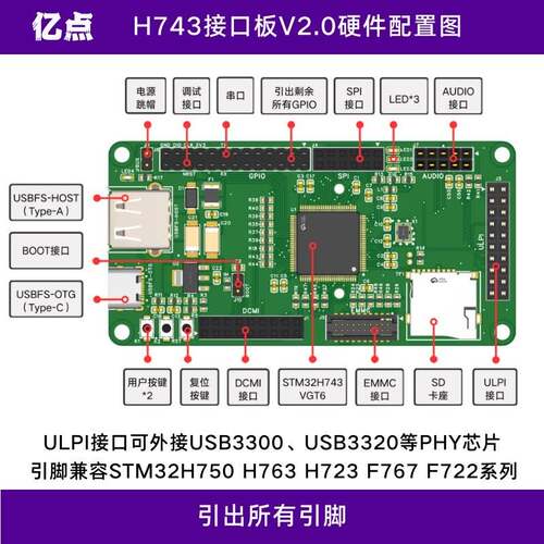 STM32H743 H750 USB OTGHS USB3300 高速PHY USB2.0 ULPI开发板