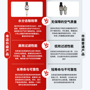 气压调节阀气源处理调压过滤器减压气动空气afr2000压力调节分配