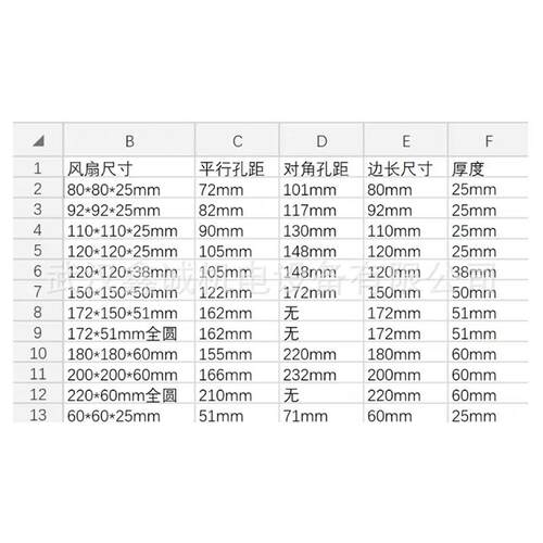 W2E200-HK86-01/R2E225-BD92-12/D2E160-AH02-15金属耐高温散热风