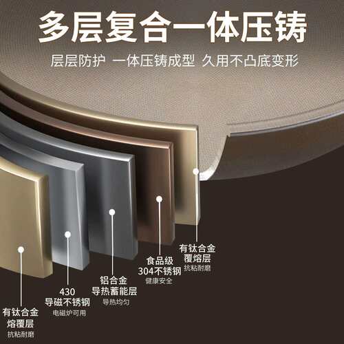 跨境新品有钛合金煎锅平底锅炒菜锅无涂层不粘锅牛排锅电磁炉通用