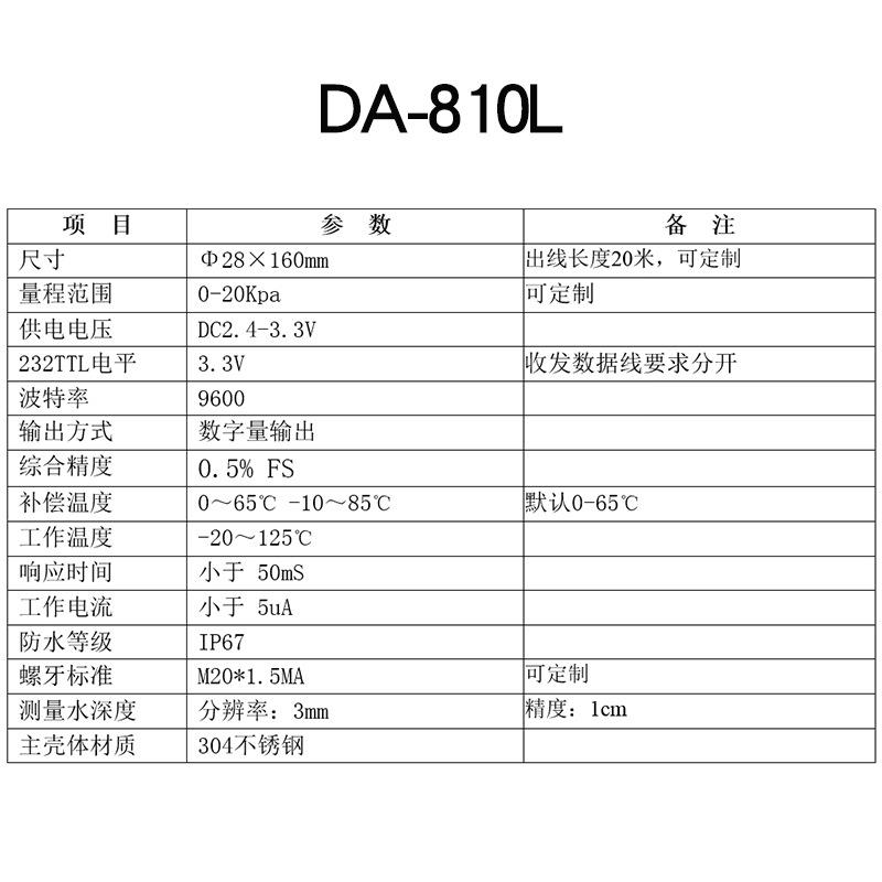 数字扩散硅压力(液位)变送器数字智能输出型压阻式压力变送器传感