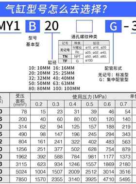 3MY1B机械式气动滑台无杆气缸16201325324050063-1002000