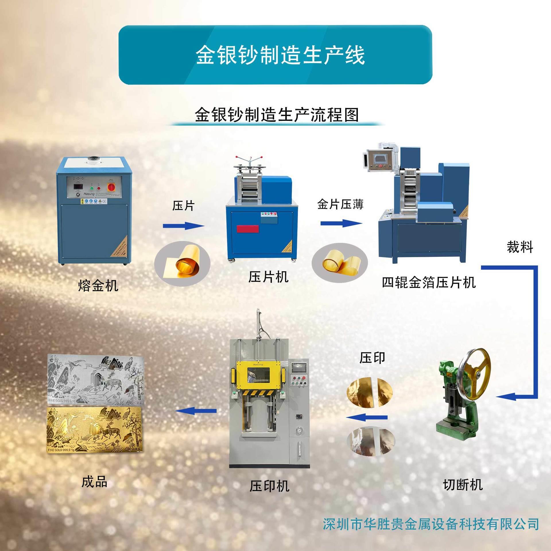 金银钞生产整套设备足金金箔制造生产线压印工艺贵金属纪念钞成型