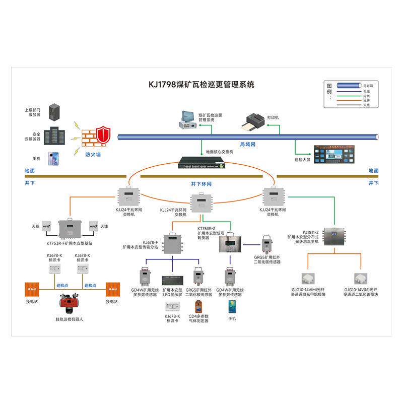 KJ1798煤矿瓦检巡更管理系统 自动巡检煤矿瓦检巡更管理系统
