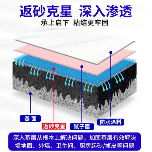 固沙宝返砂克星防起沙起灰固沙剂混凝土界面处理剂墙面加固固砂宝