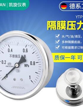 轴向卫生型隔膜压力表YTP100ZBF食品快装卡箍式压力表