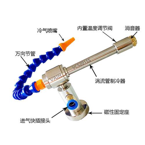 VAIR冷标准S型涡VC52030S流管制冷器降流制冷涡器口罩机超声波局