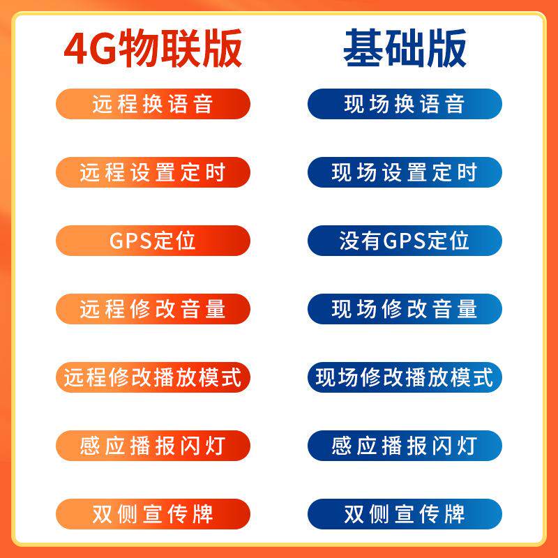 林户外防火太阳能语音宣传杆森频报警主机