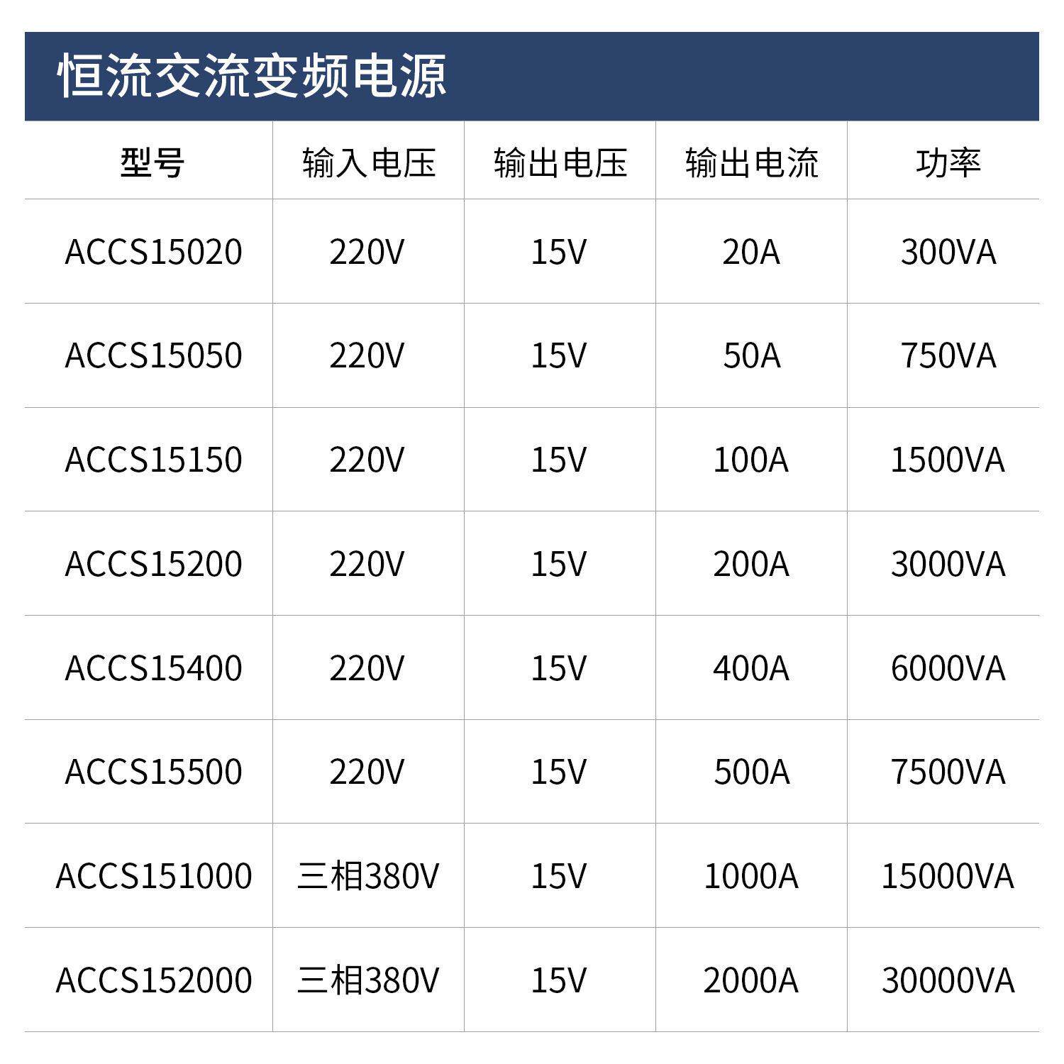 艾维泰科IVYTECH相三相交流恒压恒流源变频电源ACCS150203稳压
