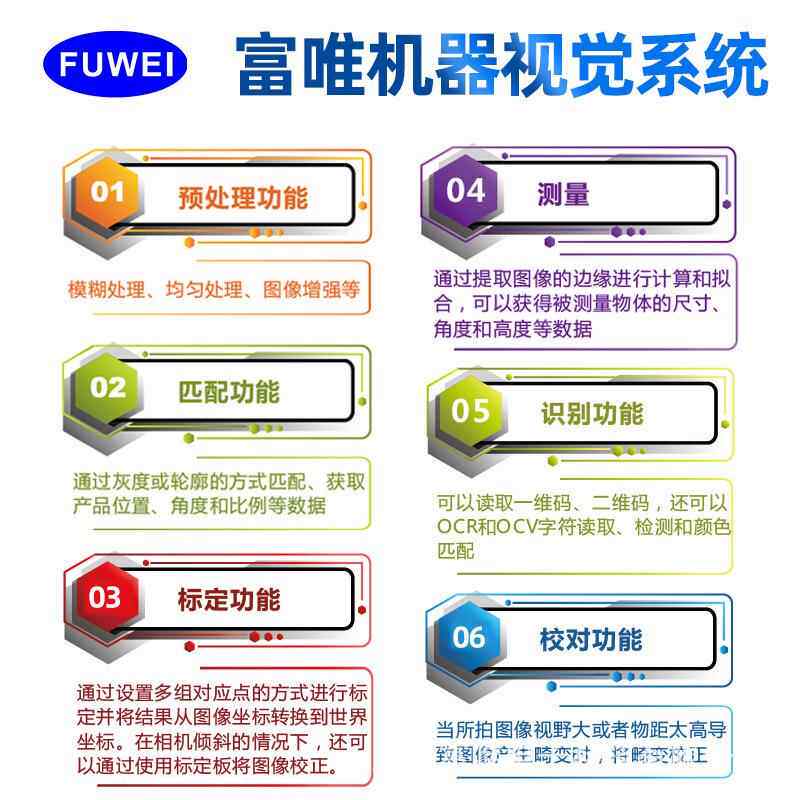 春景机器视觉检测系统CCD智能工业相机视觉识别系统