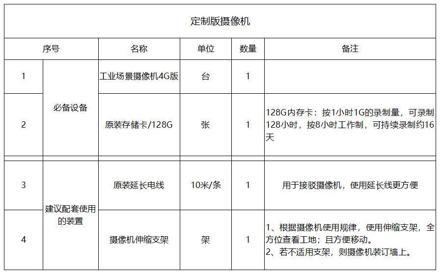 4g/5g摄像头 工业4g网络双卡室外云台摄像头 家装建材行业定制版