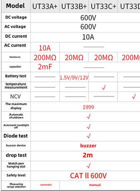 Unilide Ut33D+万用表数字高精度全自动数显890D+防烧电工万用表