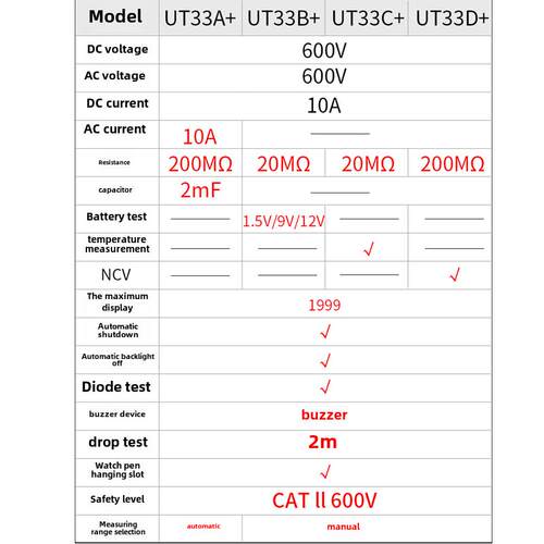 Unilide Ut33D+万用表数字高精度全自动数显890D+防烧电工万用表