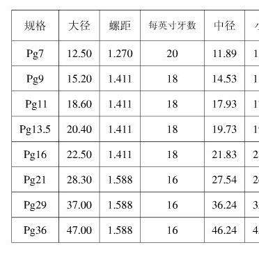 80度PG钢瓶管螺纹元板牙PG7PG9PG11PG13.5PG16PG21PG29高精度