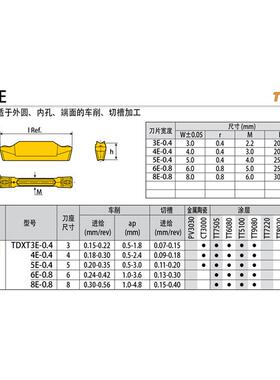 特固克槽刀片TDXT4E-0.4TT92256E-0.8TT7015现货