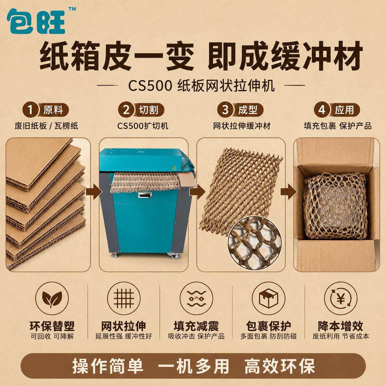 电机速机纸箱膨切设备消化本厂废纸皮重型配件装箱防震包装机器