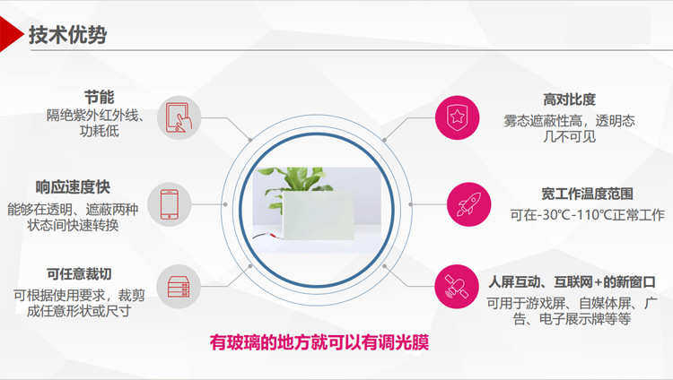 Передача бумаги 反向pdlc膜 反向调光玻璃膜 通电雾化断电透明 高透反向膜