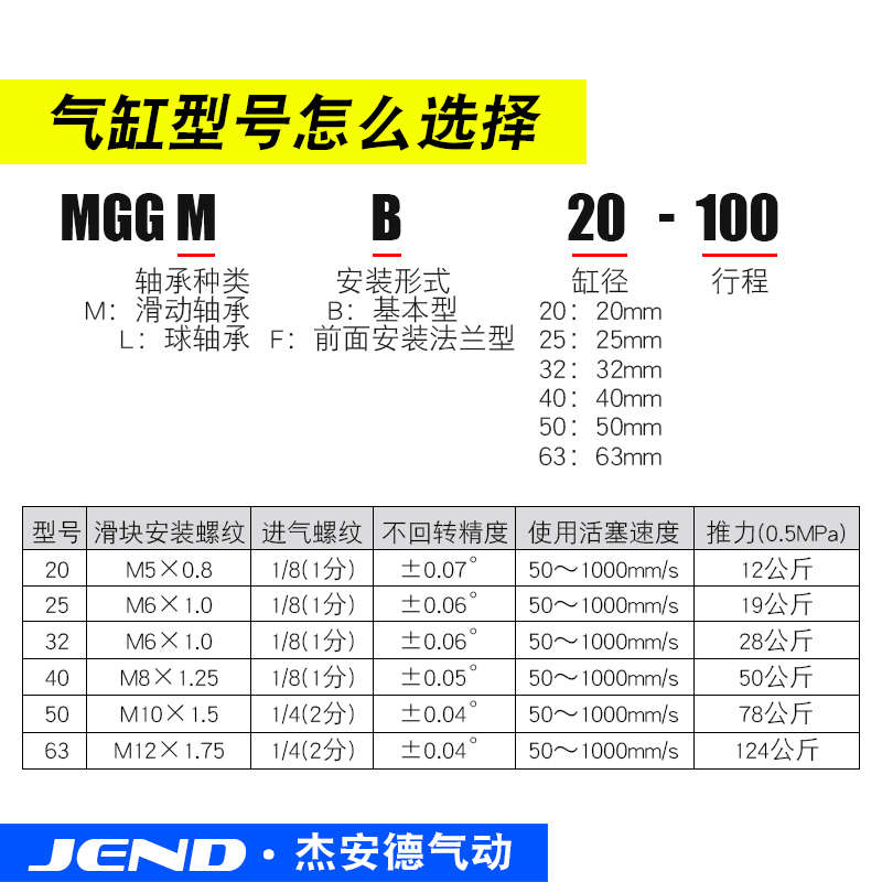三轴三杆带导杆行程可调气缸MGGMB20/25/32/40/50-100 150 MGGLB
