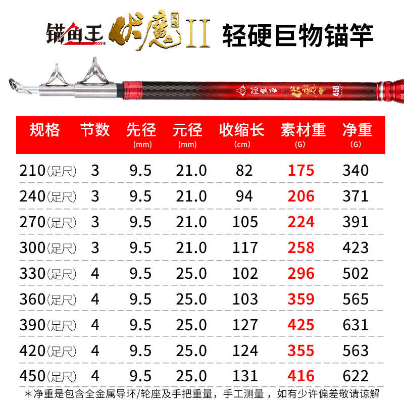 锚鱼王伏魔2代锚竿超轻超硬高碳素专业锚杆加粗可视远投锚鱼套装