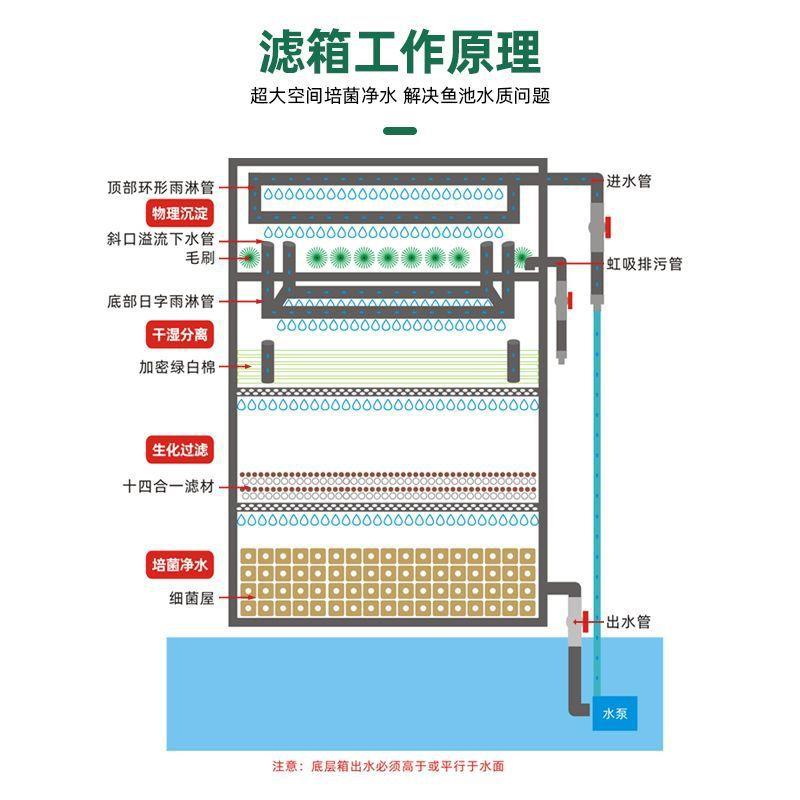 过滤周转箱号型沉淀仓鱼缸鱼池过滤水循环系统加大加厚