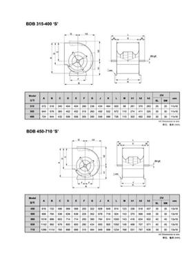 新HHH加坡KRUGER双风离心风机FDA250T温室散热通进风