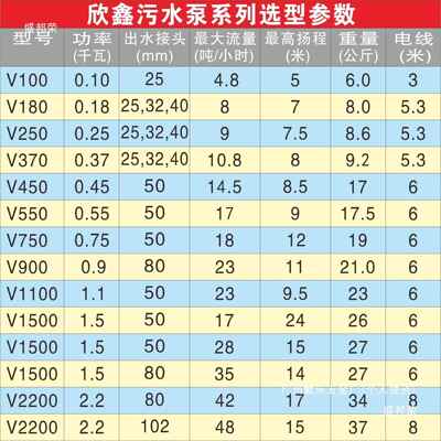 工厂直泵销无堵塞厂排家小型厂提升大V单泵防堵1APA80家污水污泵