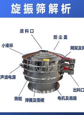 氯化钾化工粉振SH400/20 动筛粉小型多层圆盘式末震筛 动高频筛分
