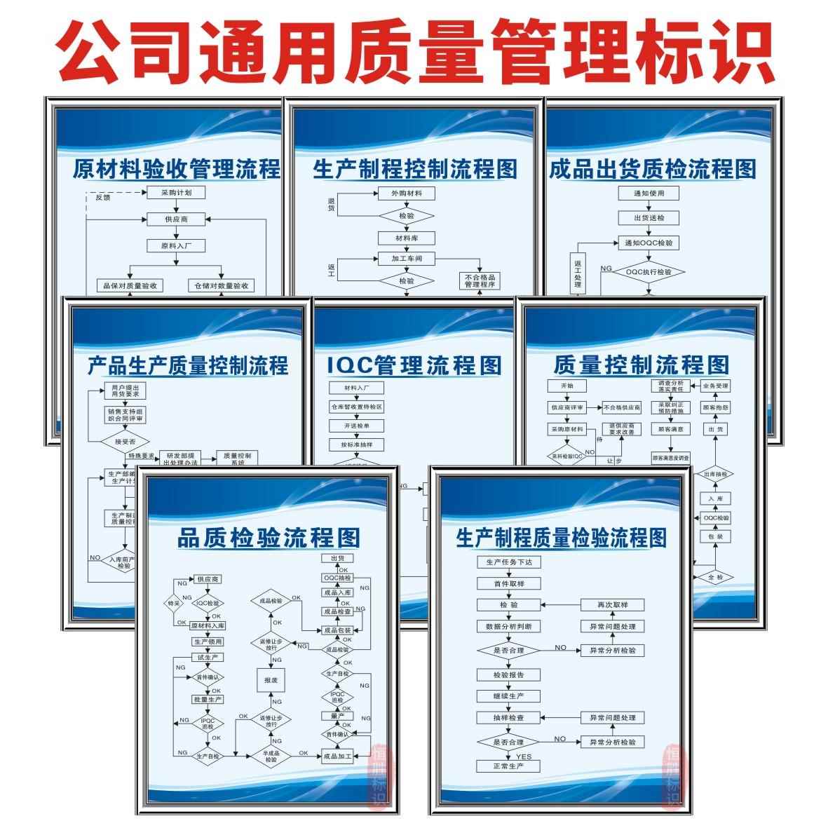 工厂品质量流程图车间安全精益生产标语企业IPQC管理展板上墙贴纸