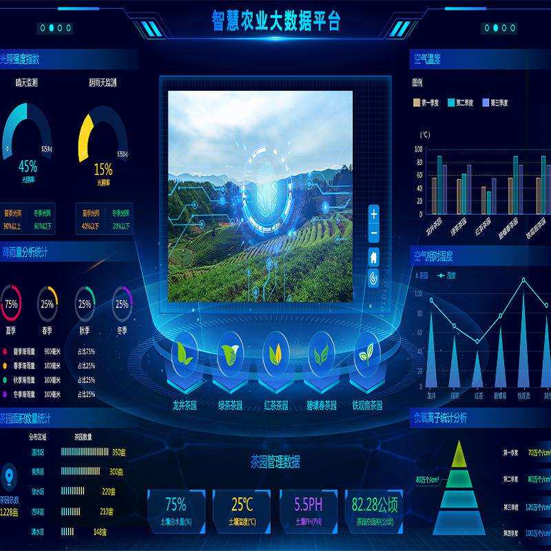 深圳农业大鹏气象大数据服务平台茶园种植环境气象监测云平台