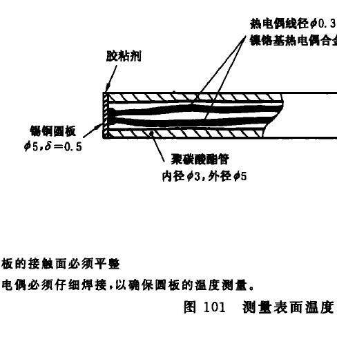 小型标准IEC60335-2-11:1993 测温探针 探棒厂家直销便携式仪器的