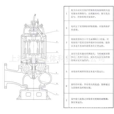 潜水泵厂家直销 80WQ50-25-5.5型无堵塞潜水排污泵/污水泵(优惠)