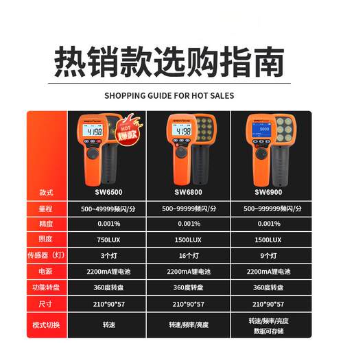 LED频闪仪电机闪光闪频测速仪转速计非接触式测转速表数显高精度