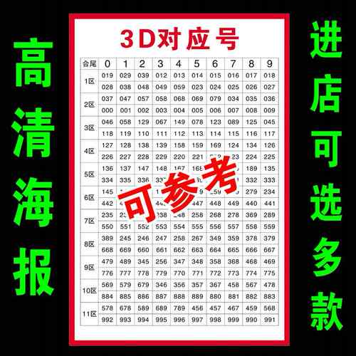 福彩彩票店用品福彩3D对应号高手组号卡组选号码胆码组号胆拖精准