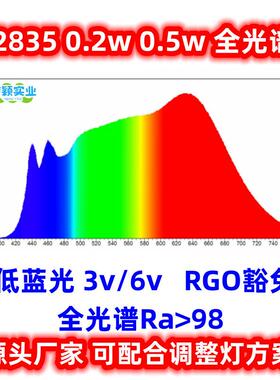 全光谱2835低蓝光护眼学习光源显指98色温5800K0.2WLED灯珠