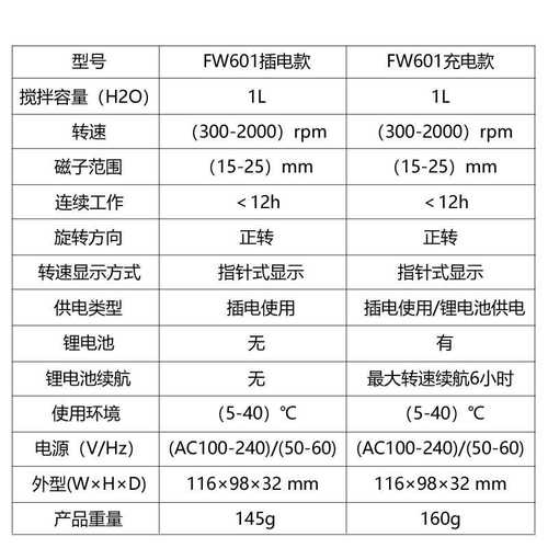 繁沃 迷你磁力搅拌器 小型磁力搅拌机实验室液体搅拌混匀