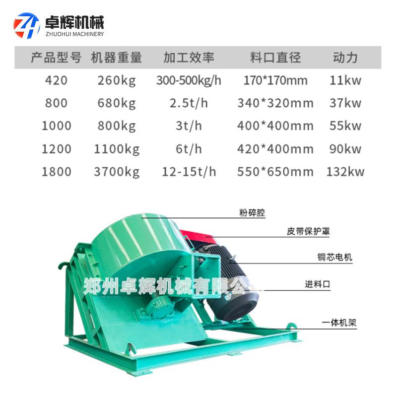 园林绿木化树枝废破大型材粉碎机食用菌YYD木头秸秆竹子旧板材碎
