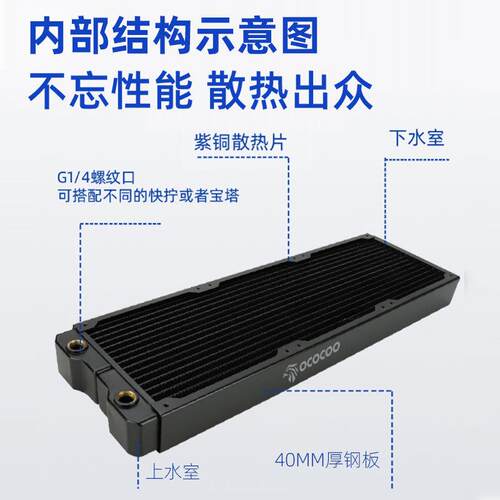 盈博420水冷排铜排40MM厚水冷排散热排电脑水冷主机适用