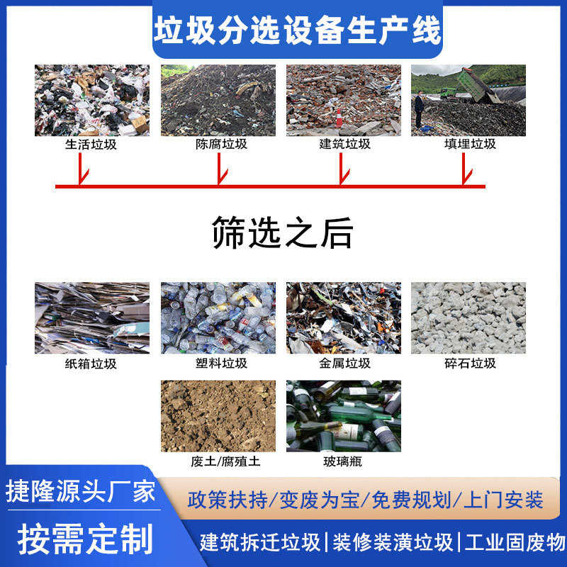 建筑垃圾滚筒筛 石头轻质物废料筛选机配件 无轴筒式振动筛分机