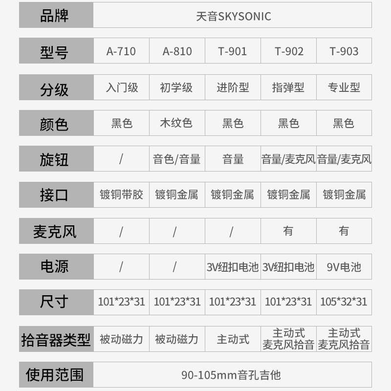 天音吉他拾音器免开孔710/810/901/902民谣木吉它音孔拾音扩音器