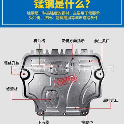 享界S953.4度混动车底盘护板（chassis guard plate）四件套