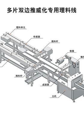 威化自动理料包UPX-TMBZ装线 谱多友片双边推全自动饼送料包装机
