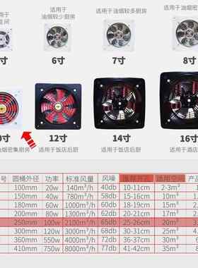 厨房流L风摊机10寸力全铜线夜宵窗式轴排烟工业级大吸排气扇