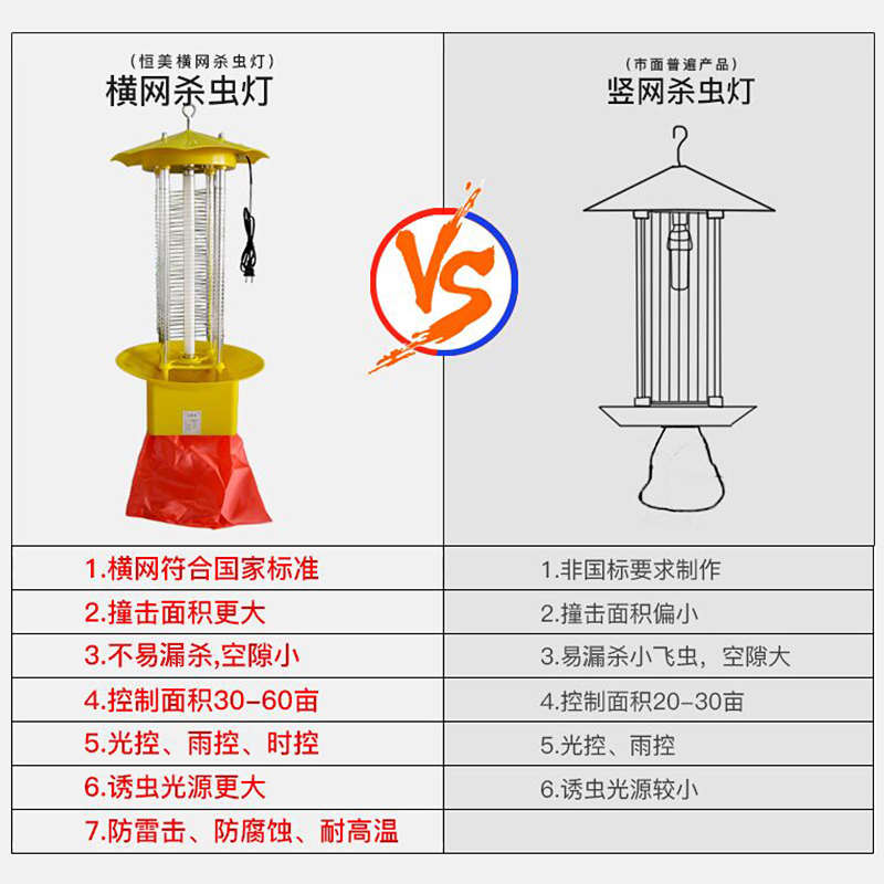 。农用杀虫灯户外灭蚊灯养殖鱼塘诱虫灯果园灭虫灯农业频振式灭蝇