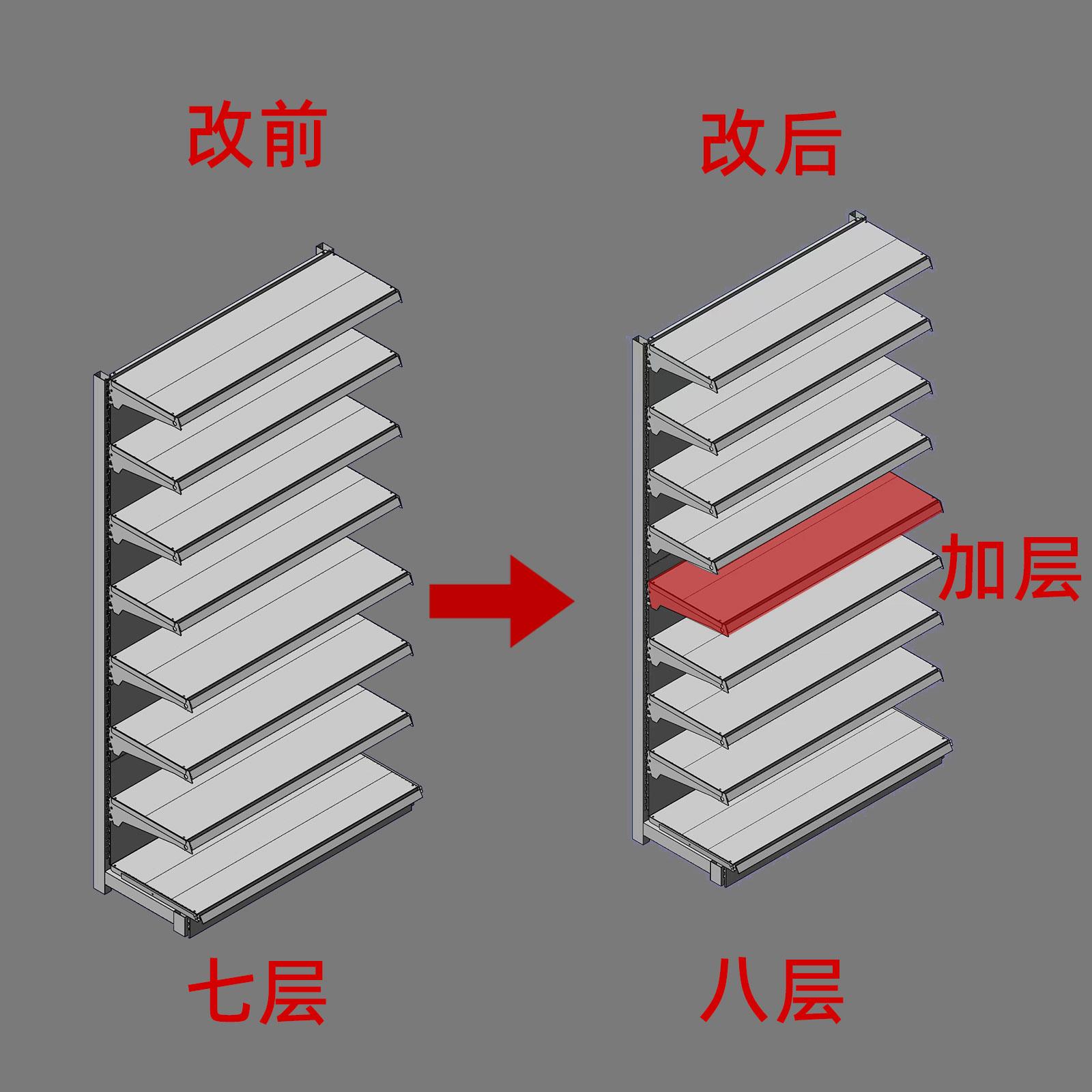 【7改8套件】好想来同款零食货架