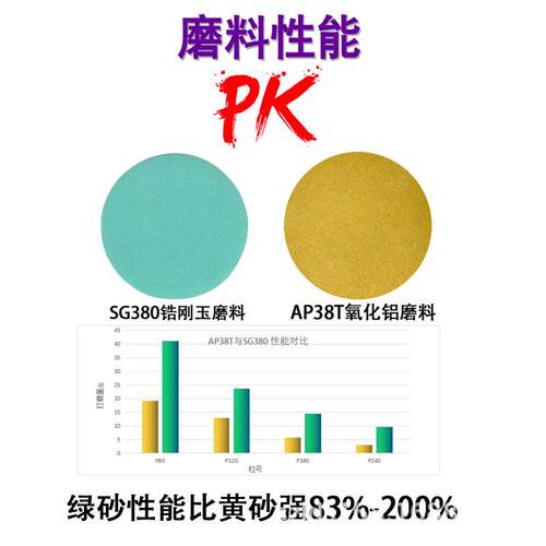 3寸50mm3寸75MM干磨砂纸绿色植绒薄膜绿砂打磨抛光金属复合材料