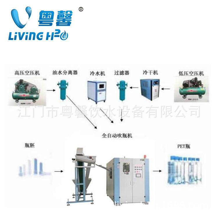 全自动吹瓶机矿泉水瓶吹塑机饮料pet瓶吹瓶机可配模具辅机相配