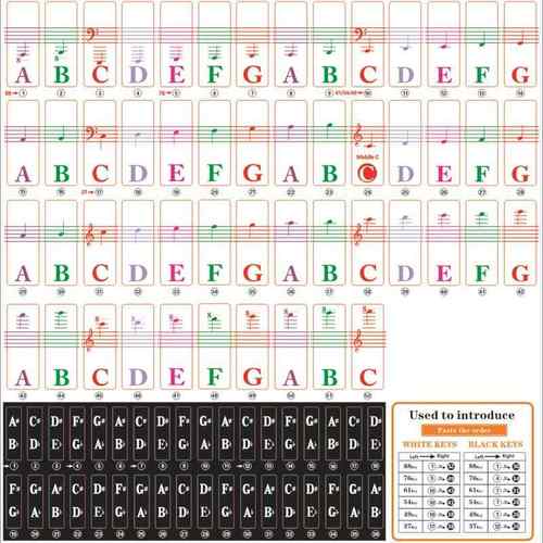 彩色钢琴键盘贴纸 钢琴键盘贴 88键钢琴贴纸 电子琴钢琴贴